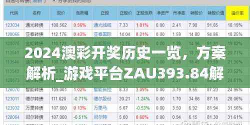 2024澳彩开奖历史一览,方案解析_游戏平台ZAU393.84解读
