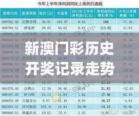 新澳门彩历史开奖记录走势图,综合数据解释说明_精简版QRV138.96