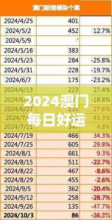2024澳门每日好运不断,安全解析升级版UPK229.64攻略