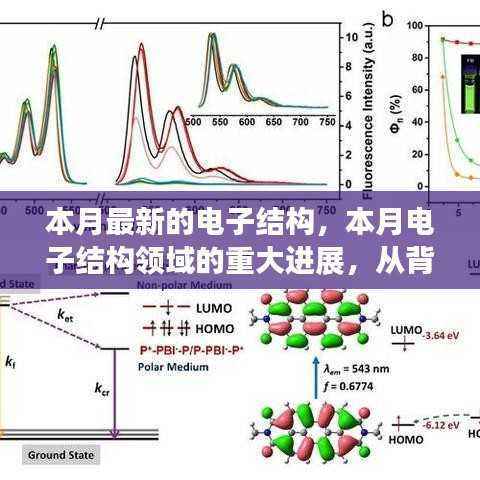 电子结构领域最新进展,本月突破性创新与前沿应用概述
