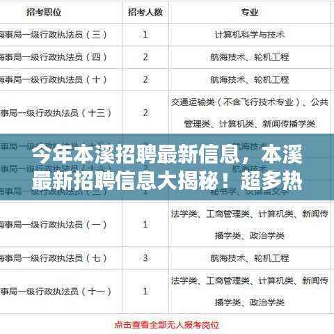 本溪最新招聘热门职位大揭秘,挑战你的职业梦想!