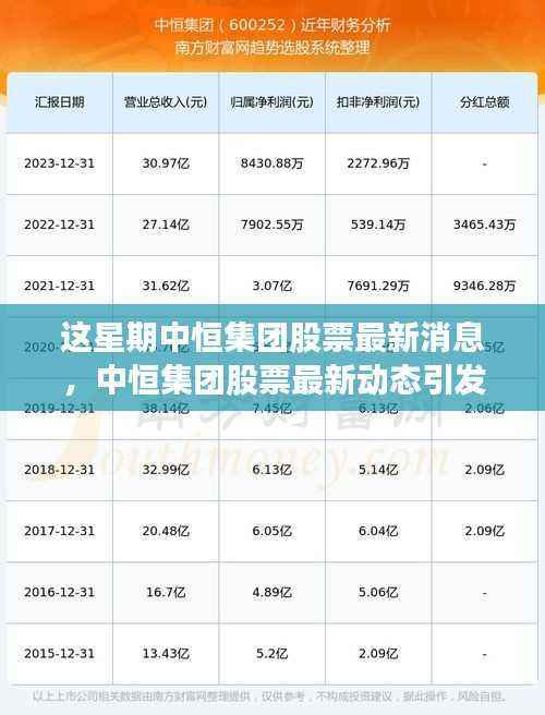 中恒集团股票本周动态热议，最新消息、走势分析与预测