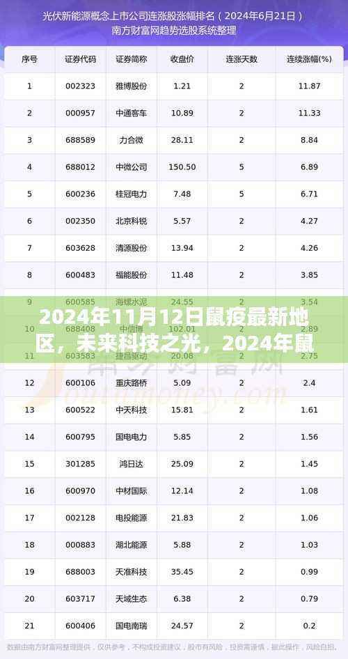 未来科技之光,解析鼠疫监测先锋产品深度解析与最新地区动态