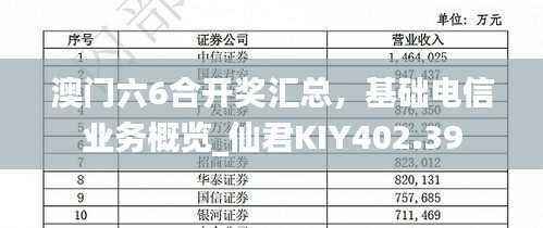 澳门六6合开奖汇总,基础电信业务概览_仙君KIY402.39