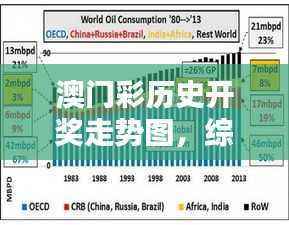 澳门彩历史开奖走势图,综合评价版CNU32.42深度解析
