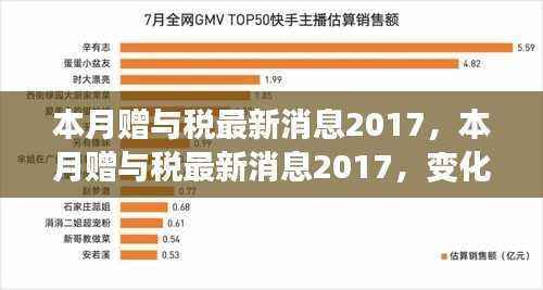 本月赠与税最新动态2017,变化中的机遇与自信力量的源泉