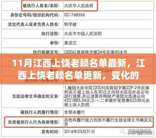 江西上饶老赖名单更新,变化的力量与自我成长的奇迹(最新11月名单)
