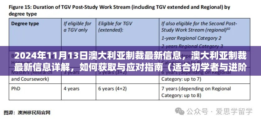 2024年澳大利亚制裁最新信息详解及应对指南(初学者与进阶用户必备)