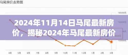 揭秘,2024年马尾最新房价走势与市场洞察分析