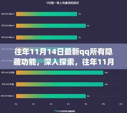 往年11月14日QQ隐藏功能揭秘,深入探索与观点阐述分析
