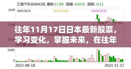 日本最新股票动态,学习变化,掌握未来,找寻自信与成就感之路(往年11月17日)