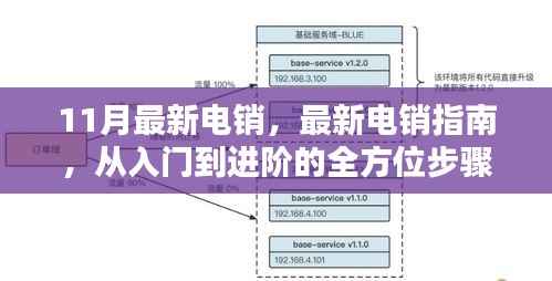 全方位电销指南,从入门到进阶,掌握最新电销技巧与策略解析