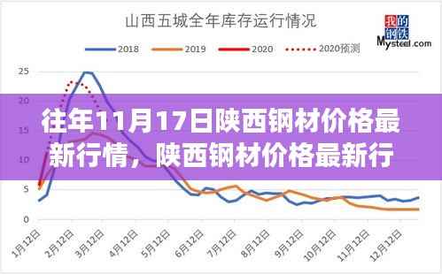 陕西钢材价格最新行情及智能交易新时代的科技重塑体验