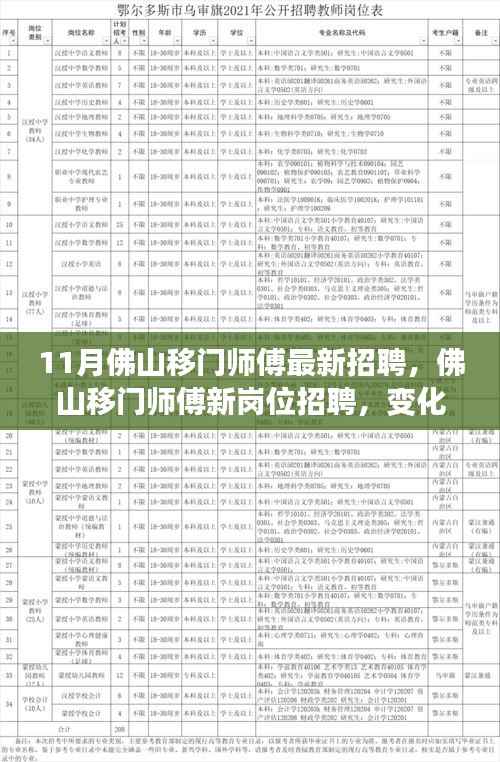 佛山移门师傅新岗位招聘启事,变化中自信,学习铸就辉煌之路