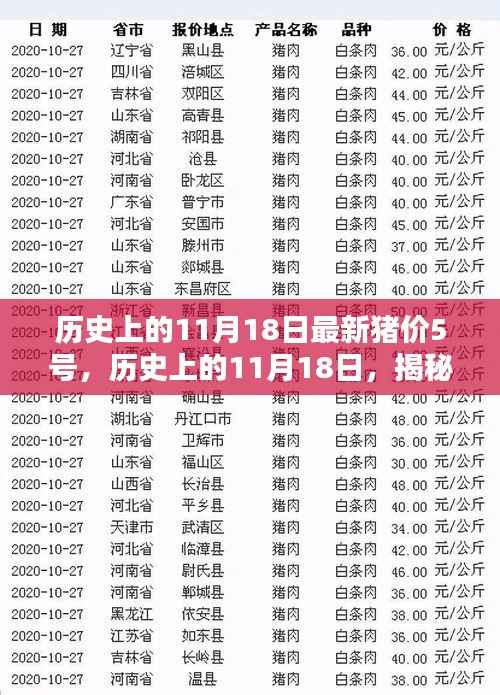 揭秘历史猪价动态,揭秘最新猪价趋势分析与预测(附日期)
