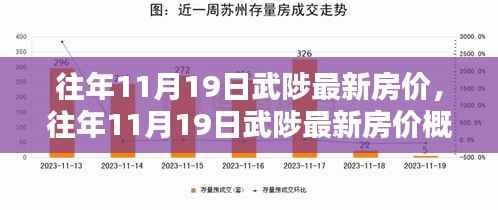 往年11月19日武陟房价概览与深度分析,最新市场动态及趋势预测