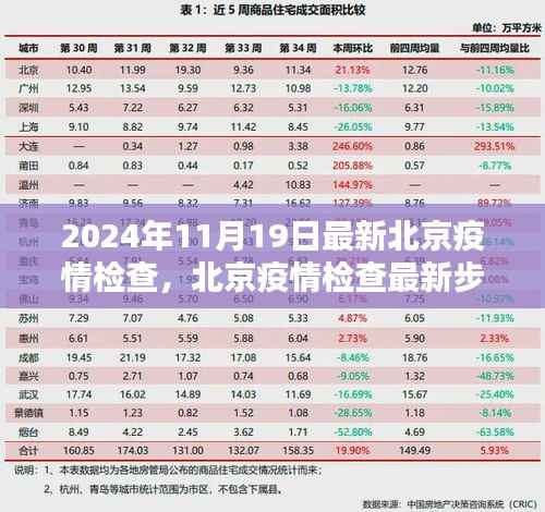 北京疫情检查最新步骤指南(入门到熟练,2024年最新版)