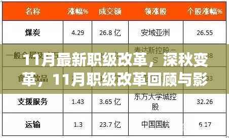 11月职级改革回顾与深秋变革的影响分析