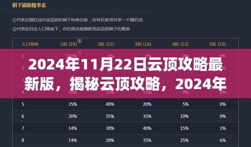 揭秘云顶攻略,实战指南与最新策略(针对2024年11月22日)