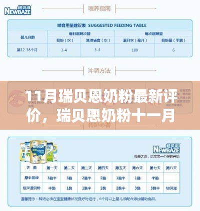 瑞贝恩奶粉十一月评价报告,品质、口感与营养价值的深度解析