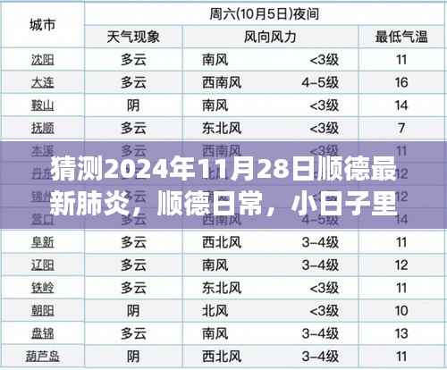顺德日常,明日之疫猜想与温情相伴的温情抗疫之路猜测(2024年11月28日)