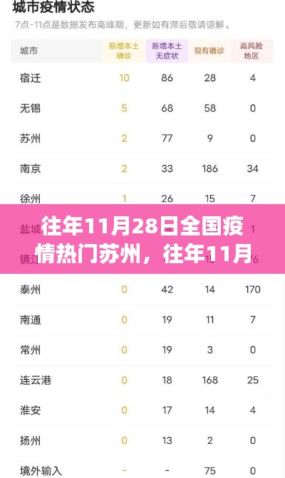 苏州疫情防控全面解读,历年11月28日全国疫情背景下的苏州抗疫之路回顾与解析