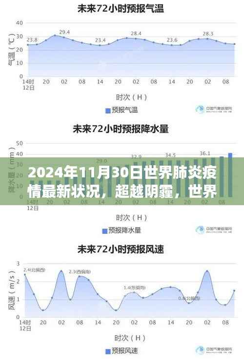 超越阴霾,世界肺炎疫情最新进展与成长之路(2024年11月30日)