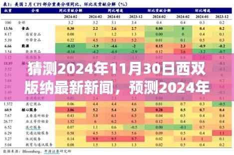 西双版纳未来走向揭秘,预测新闻趋势与最新动态展望(2024年11月30日)