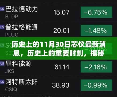 揭秘芯仪最新动态与历史上的重要时刻影响