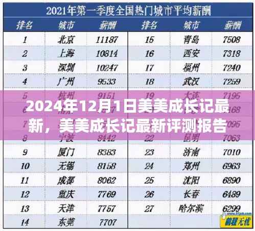 美美成长记最新评测报告,特性、体验、竞品对比与用户分析(2024年)