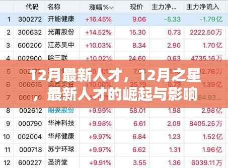 12月之星,最新人才崛起及其深远影响