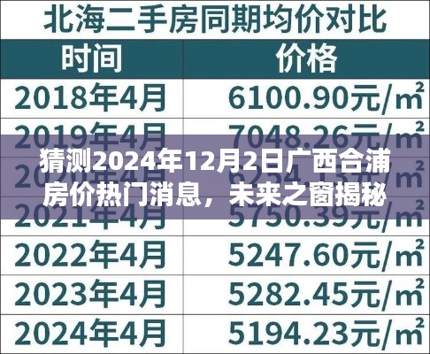 揭秘未来合浦房价动向,智能预测系统引领居住投资新纪元,热门消息提前知晓(2024年广西合浦房价展望)