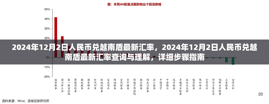 2024年12月2日人民币兑越南盾汇率详解,查询步骤与理解指南