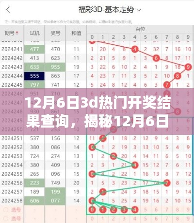 揭秘12月6日3D彩票开奖结果,查询指南与深度解析