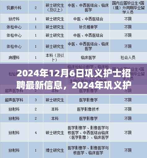巩义护士招聘最新信息,职业发展的璀璨起点(2024年12月6日)