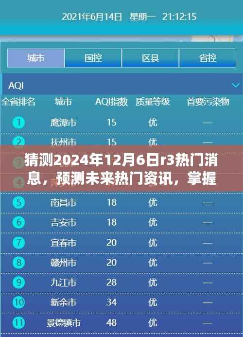 如何预测与解析,2024年12月6日R3热门消息揭秘与趋势分析