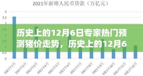 历史上的12月6日专家深度解析并展望猪价走势,趋势预测与深度分析