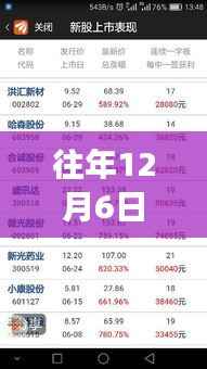 重磅热门大盘点,历年12月6日CorelDRAW热门版本回顾,你错过了吗?