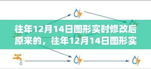 往年12月14日图形实时修改背后的故事与原始设计的魅力探寻