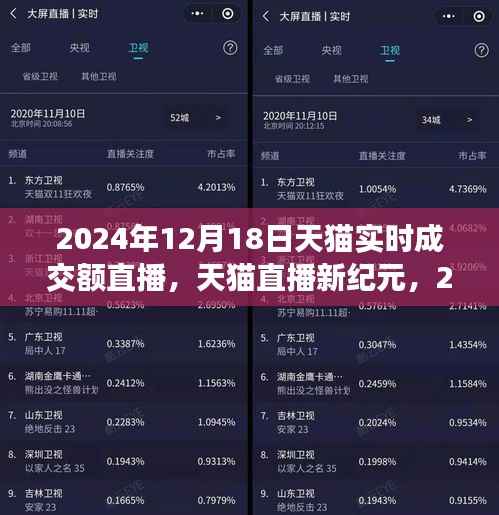科技重塑购物体验,天猫直播新纪元实时成交额直播回顾