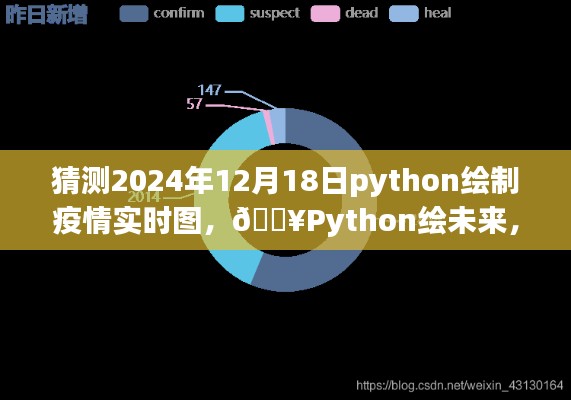 Python绘制未来疫情实时图,预见未来的视界