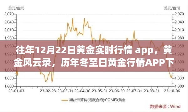 历年冬至日黄金行情回顾,黄金风云录与实时行情APP解析
