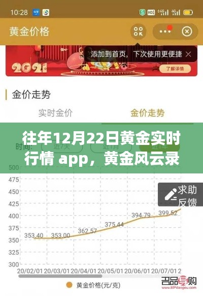 历年冬至日黄金行情回顾,黄金风云录与实时行情APP解析
