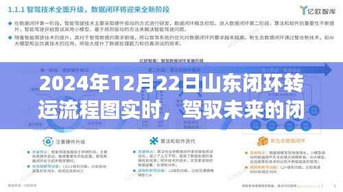 山东闭环转运流程图实时更新，驾驭未来的励志之旅