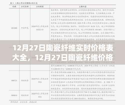 最新市场行情,陶瓷纤维实时价格表大全及价格一览(12月27日)