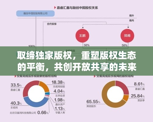 取缔独家版权,重塑版权生态的平衡,共创开放共享的未来