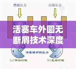 活塞车外圆无断屑技术深度解析