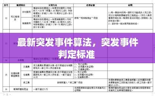 最新突发事件算法,突发事件判定标准