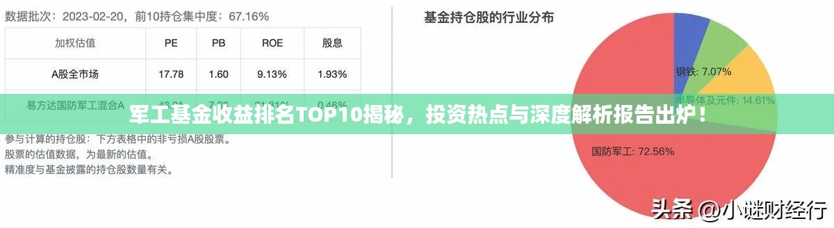 军工基金收益排名TOP10揭秘,投资热点与深度解析报告出炉!