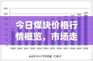 今日煤块价格行情概览,市场走势深度分析与预测
